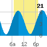 Hobcaw Point tide chart for Tuesday, September 21, 2021