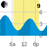 Hobcaw Point tide chart for Saturday, April 9, 2022