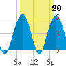 Hobcaw Point tide chart for Monday, March 20, 2023