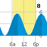Hobcaw Point tide chart for Wednesday, March 8, 2023