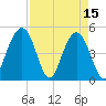 Hobcaw Point tide chart for Saturday, April 15, 2023