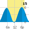 Hobcaw Point tide chart for Monday, May 15, 2023