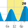 Hobcaw Point tide chart for Saturday, May 20, 2023