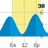 Hobcaw Point tide chart for Tuesday, May 30, 2023