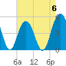 Hobcaw Point tide chart for Saturday, May 6, 2023