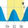 Hobcaw Point tide chart for Tuesday, May 9, 2023
