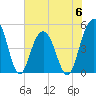 Hobcaw Point tide chart for Tuesday, June 6, 2023
