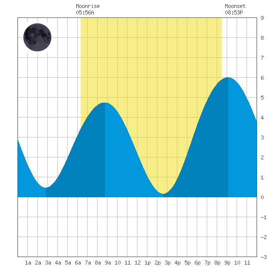 Hobcaw Point tide chart for Monday, July 17, 2023