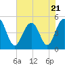 Hobcaw Point tide chart for Friday, July 21, 2023