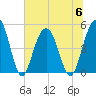 Hobcaw Point tide chart for Thursday, July 6, 2023