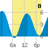 Hobcaw Point tide chart for Saturday, July 8, 2023