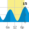 Hobcaw Point tide chart for Tuesday, August 15, 2023