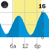 Hobcaw Point tide chart for Wednesday, August 16, 2023