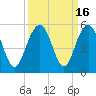 Hobcaw Point tide chart for Saturday, September 16, 2023