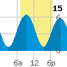 Hobcaw Point tide chart for Sunday, October 15, 2023