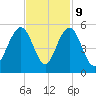 Hobcaw Point tide chart for Thursday, November 9, 2023