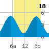 Hobcaw Point tide chart for Thursday, April 18, 2024