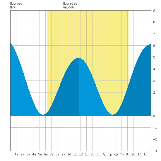 Hobcaw Point tide chart for Saturday, May 11, 2024