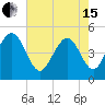 Hobcaw Point tide chart for Wednesday, May 15, 2024
