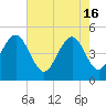 Hobcaw Point tide chart for Thursday, May 16, 2024