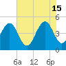Hobcaw Point tide chart for Saturday, June 15, 2024
