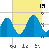Hobcaw Point tide chart for Monday, July 15, 2024