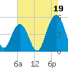 Hobcaw Point tide chart for Friday, July 19, 2024