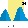 Hobcaw Point tide chart for Tuesday, July 30, 2024