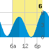 Hobcaw Point tide chart for Saturday, July 6, 2024