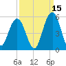 Hobcaw Point tide chart for Sunday, September 15, 2024