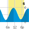 Hobcaw Point tide chart for Friday, September 6, 2024