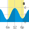Hobcaw Point tide chart for Sunday, September 8, 2024