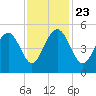Hobcaw Point tide chart for Saturday, November 23, 2024