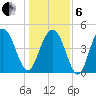 Hobcaw Point tide chart for Monday, January 6, 2025