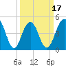 Hobcaw Point tide chart for Monday, March 17, 2025