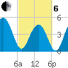 Hobcaw Point tide chart for Thursday, March 6, 2025