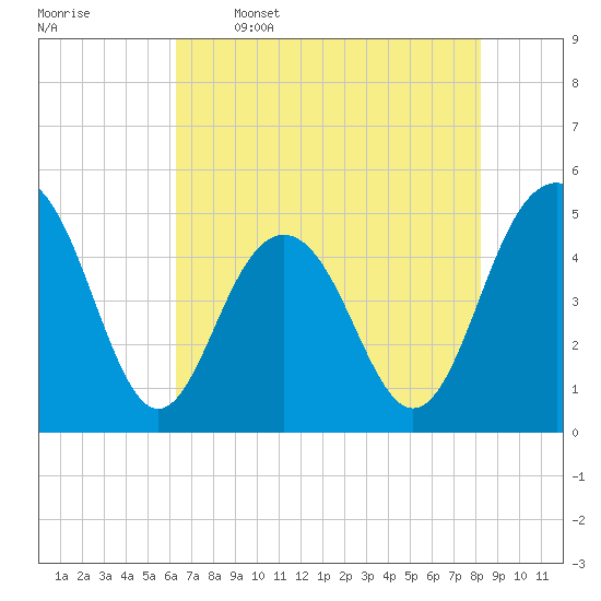 Hobcaw Point tide chart for Friday, May 16, 2025