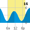 Hobcaw Point tide chart for Friday, May 16, 2025