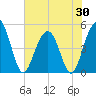 Hobcaw Point tide chart for Friday, May 30, 2025