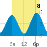 Hobcaw Point tide chart for Thursday, May 8, 2025