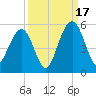 Hobcaw Point tide chart for Wednesday, September 17, 2025