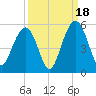 Hobcaw Point tide chart for Thursday, September 18, 2025