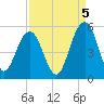 Hobcaw Point tide chart for Friday, September 5, 2025