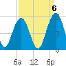 Hobcaw Point tide chart for Saturday, September 6, 2025