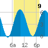 Hobcaw Point tide chart for Tuesday, September 9, 2025