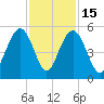 Hobcaw Point tide chart for Saturday, November 15, 2025