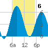 Hobcaw Point tide chart for Thursday, November 6, 2025