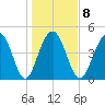 Hobcaw Point tide chart for Thursday, January 8, 2026