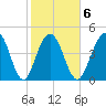 Hobcaw Point tide chart for Friday, February 6, 2026