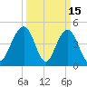 Hobcaw Point tide chart for Sunday, March 15, 2026
